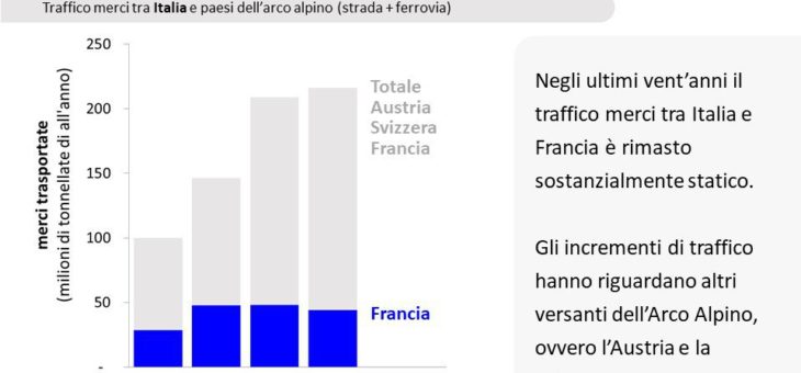 Facciamo Chiarezza