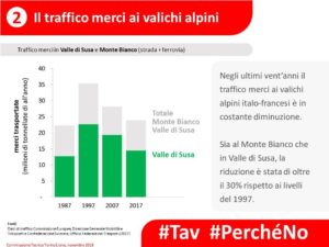 Perché No Tav
