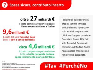 Perché No Tav